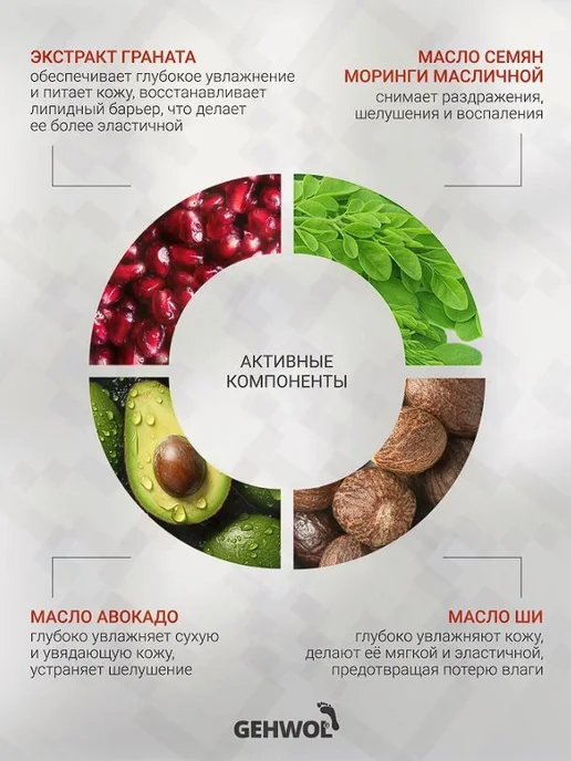 Питательный крем-баттер для ног с гиалуроновой кислотой, 100…, вариант, фото 6