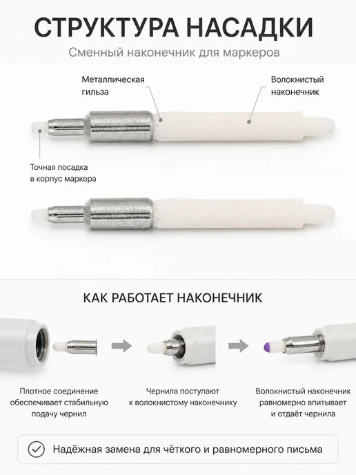 20 шт сменные наконечники для маркировочных ручек, 20 шт, фото 5