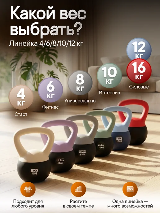 Блин-да-Гриф Гиря 10 кг мягкая для фитнеса и спорта обрезиненная, 10 кг, фото 5