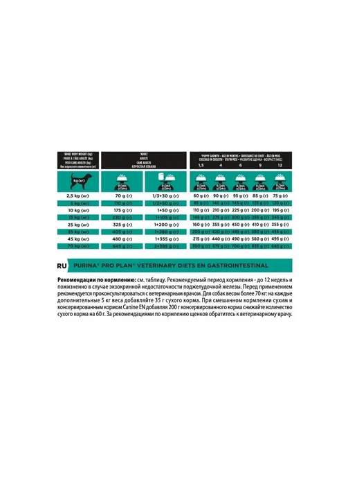 Сухой корм PRO PLAN Veterinary Diets для собак, 1,5 кг, фото 2