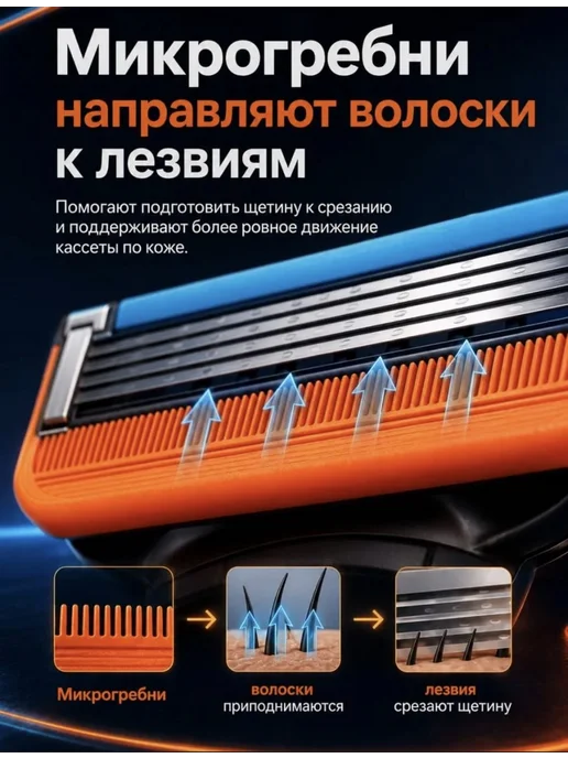 Gillette. GILLETTE Кассеты для бритья Fusion, 2 шт, 2 шт, фото 2