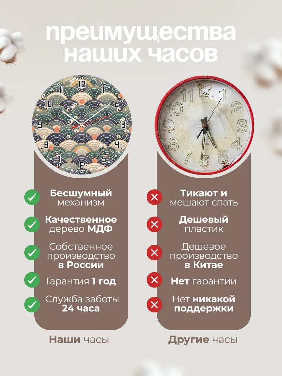 Часы настенные бесшумные Узор волна синий 33 см — фото 10