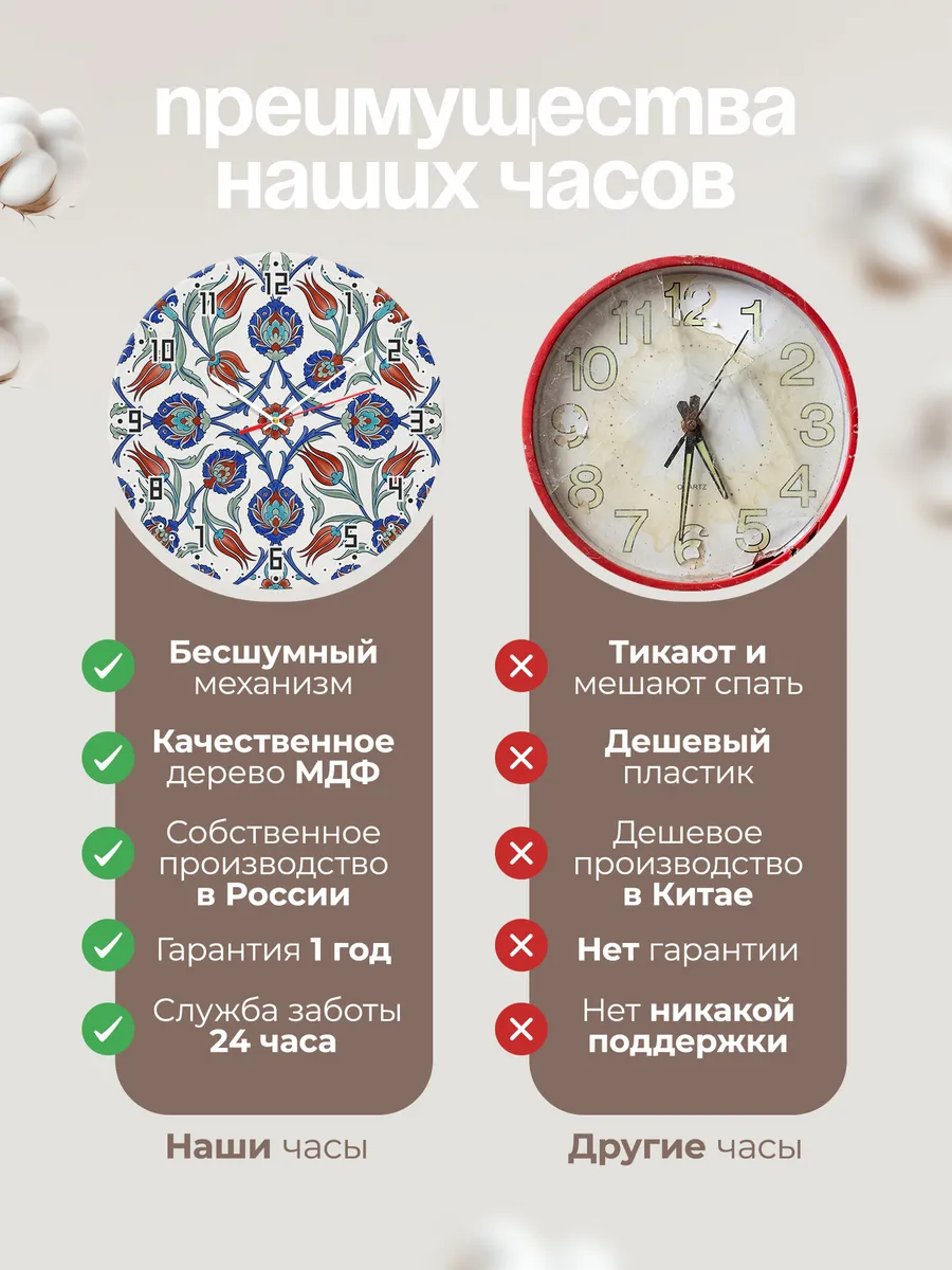 Часы настенные бесшумные Изразцы Изник панно 33 см — фото 10