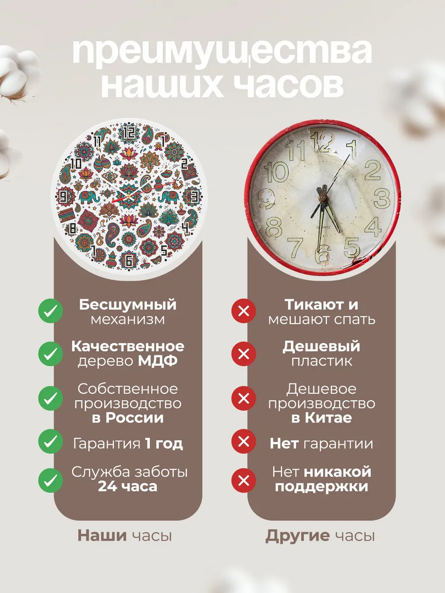 Часы настенные бесшумные Мандала рисунки 33 см — фото 10