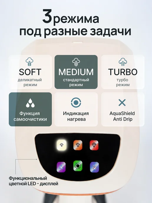 BONWERK Отпариватель ручной для одежды мощный профессиональный 4 в 1, белый, фото 4