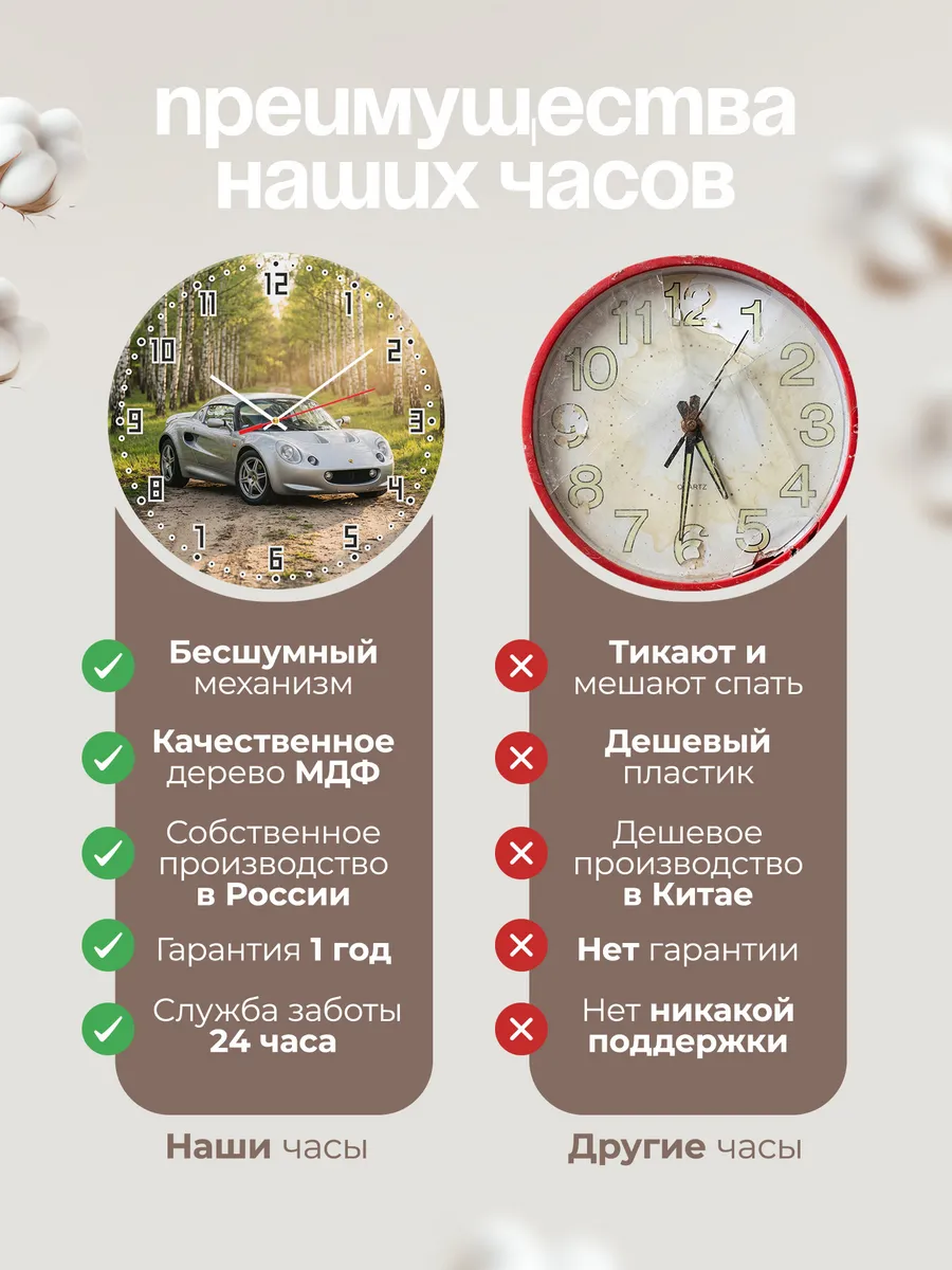 Часы настенные бесшумные Порше Бокстер 33 см — фото 10