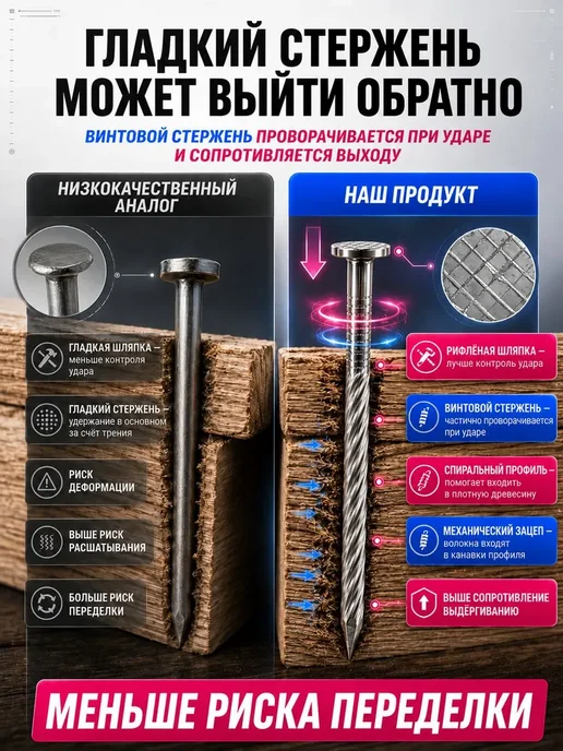 Гвозди винтовые 120мм 1кг строительные оцинкованные 4х120мм, 1 кг, фото 3