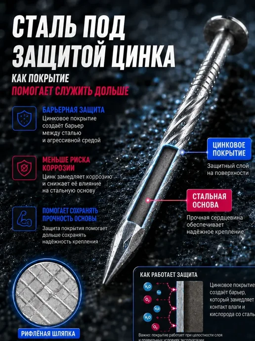 Гвозди винтовые 120мм 1кг строительные оцинкованные 4х120мм, 1 кг, фото 4
