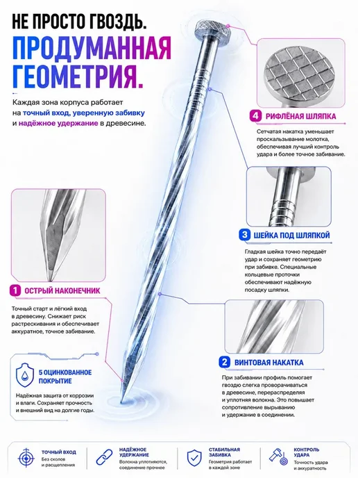 Гвозди винтовые 120мм 1кг строительные оцинкованные 4х120мм, 1 кг, фото 7