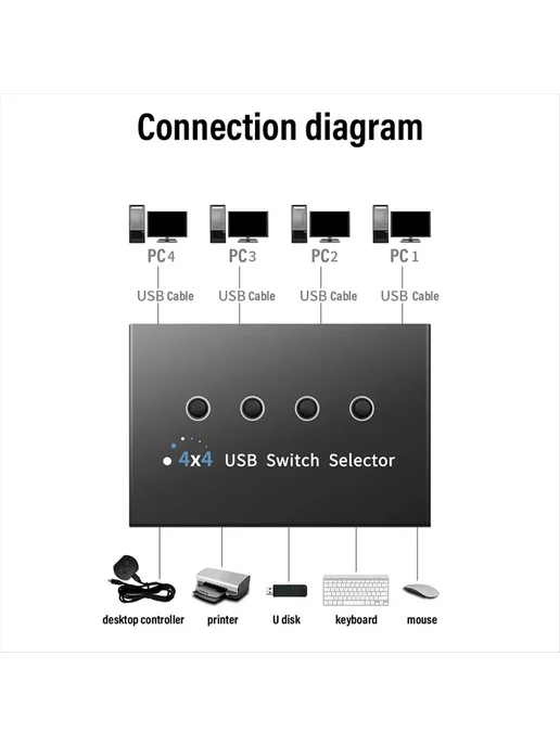 USB3.0 коммутатор KM, селектор для 4 компьютеров ноутбуков П…, вариант, фото 4