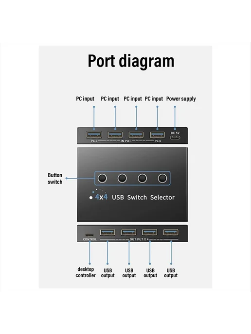 USB3.0 коммутатор KM, селектор для 4 компьютеров ноутбуков П…, вариант, фото 5