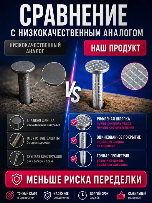 Гвозди 70мм 5кг строительные оцинкованные 3х70мм, 3x70 мм, 5 кг, фото 4