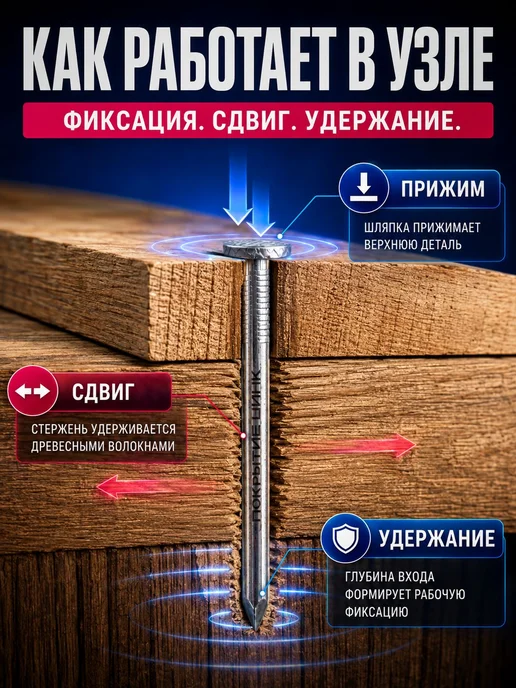 Гвозди 70мм 5кг строительные оцинкованные 3х70мм, 3x70 мм, 5 кг, фото 7
