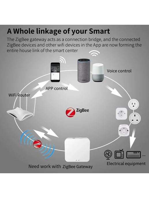 sixwgh Умная розетка Zigbee Zigbee 16A1pcs, белый, фото 3