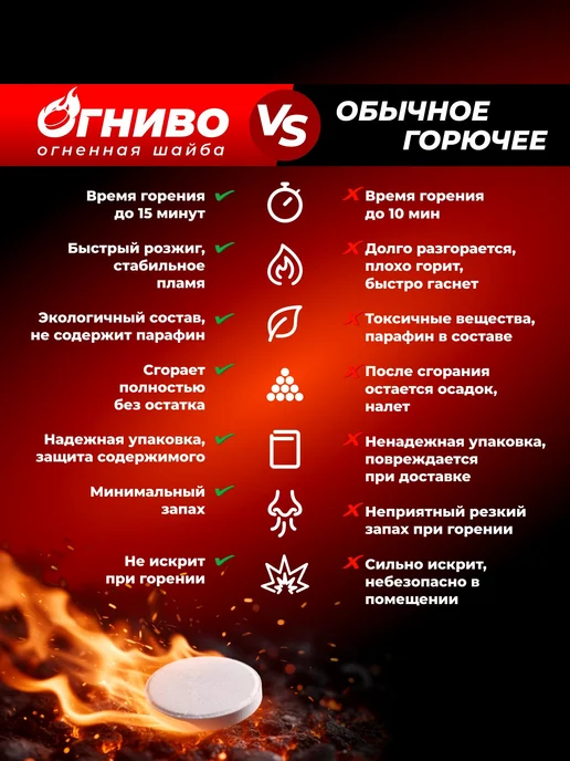 Сухое горючее Огниво 45 таблеток (5 х 9 шт.), 5x9, фото 3