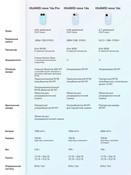Смартфон HUAWEI Nova 16S 12/256 ГБ, белый, фото 4