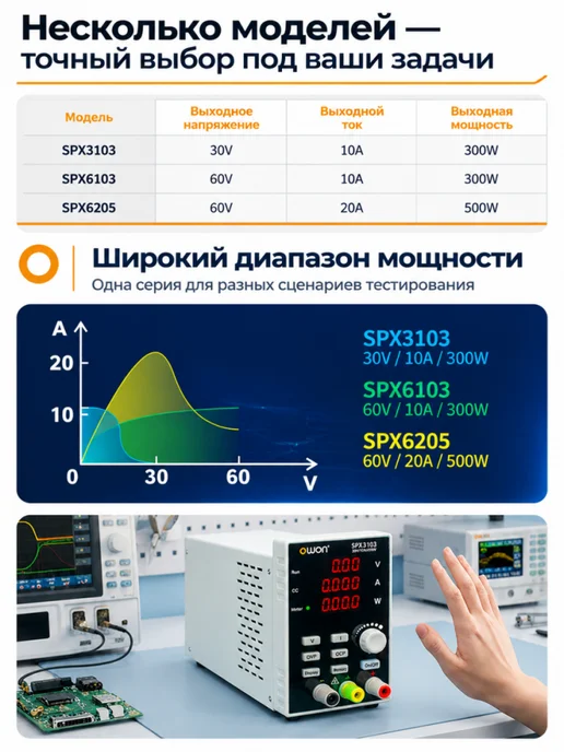 Лабораторный блок питания с широким диапазоном регулировки, 500 Вт, фото 2