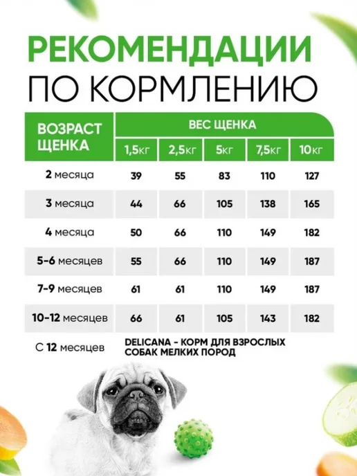 Сухой корм Delicana для собак, мелкие, щенки, ягненок, 8 кг, фото 4
