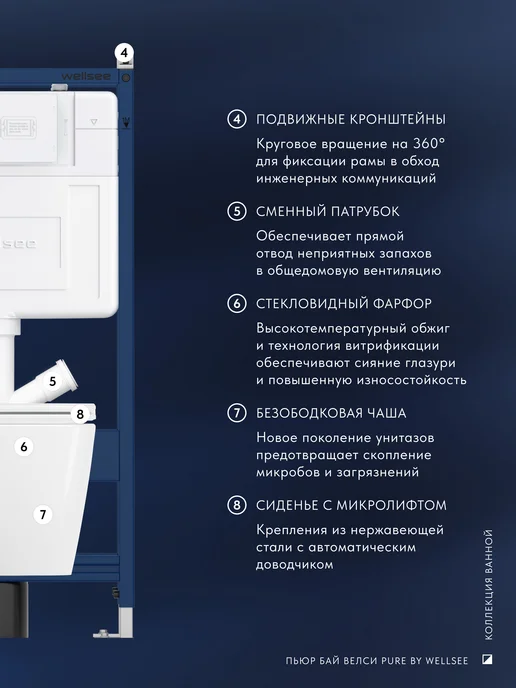 Wellsee Инсталляция с унитазом комплект 10 в 1 с безободковым, 9 в, желтый, фото 4