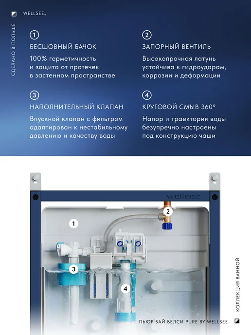 Wellsee Инсталляция с унитазом комплект 10 в 1 с безободковым, 9 в, желтый, фото 5