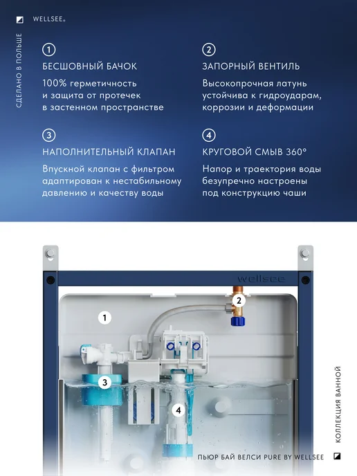 Wellsee Инсталляция с унитазом комплект 10 в 1 с безободковым, 7 в, желтый, фото 6